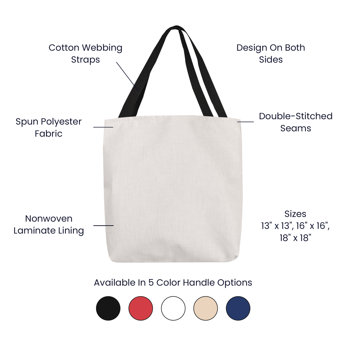 White canvas tote bag diagram showing double-stitched seams and cotton webbing straps