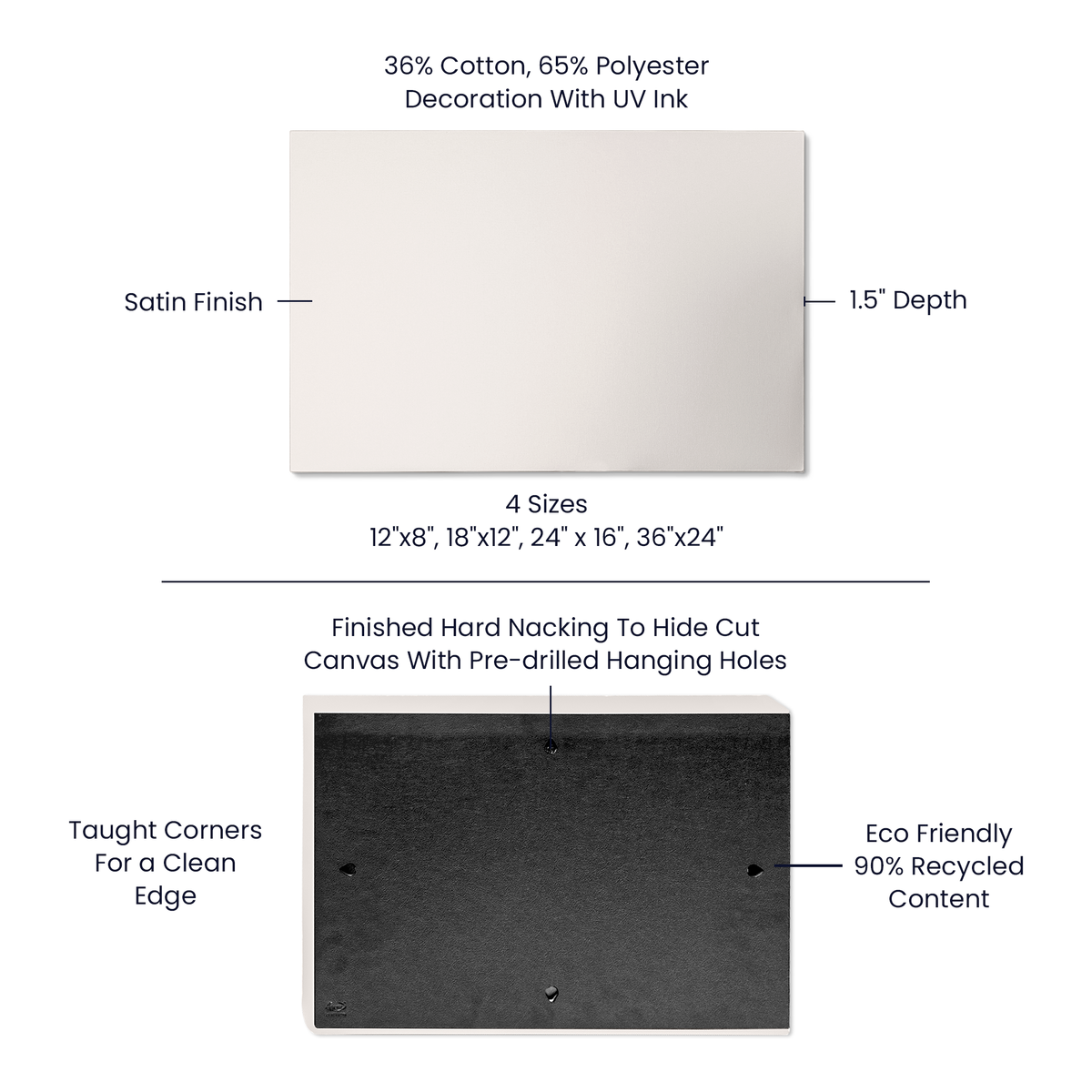 Canvas print details: satin finish, 1.5 inch depth, UV ink, cotton and polyester